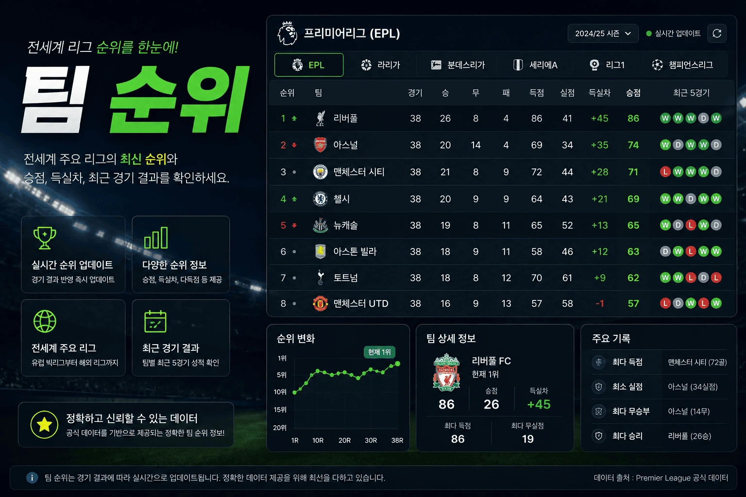 전세계 주요 리그 실시간 팀순위 및 경기 데이터 분석 시스템